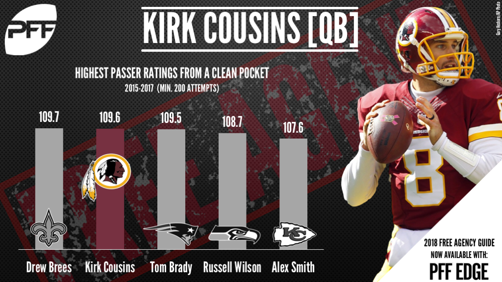 Kirk Cousins