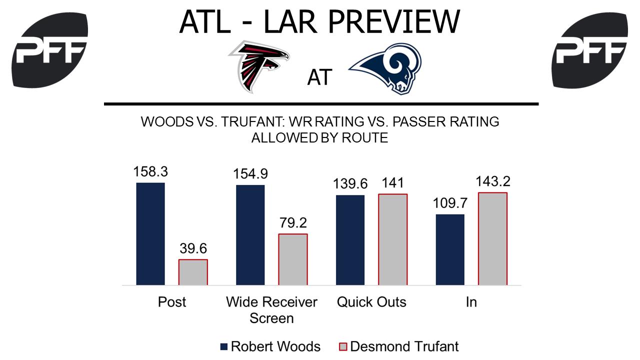 WR Robert Woods Los Angeles Rams