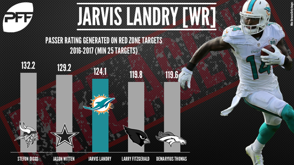 Jarvis Landry