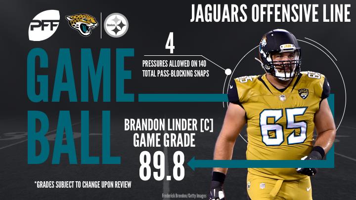 PFF on X: Brandon Linder finished the season as the Jags' highest