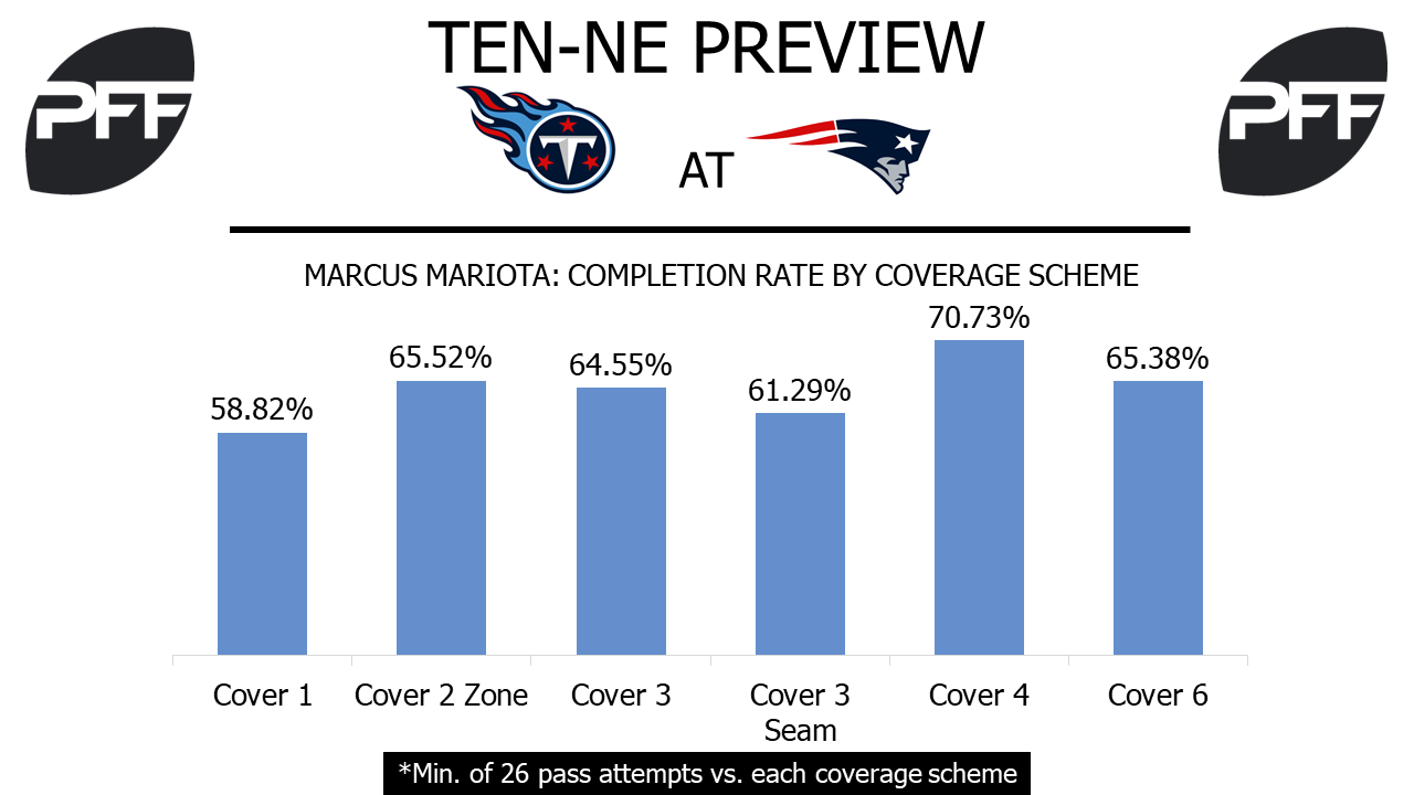 QB Marcus Mariota Tennessee Titans