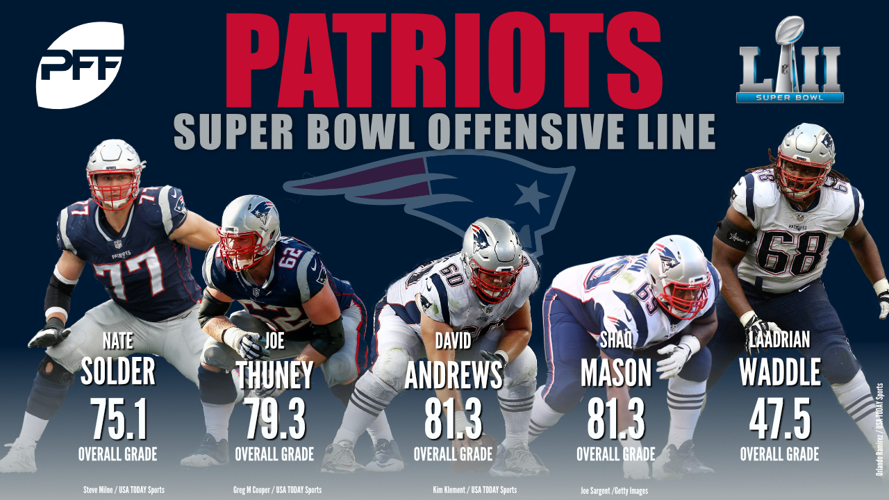 PFF's ultimate visual preview for Super Bowl LI, NFL News, Rankings and  Statistics