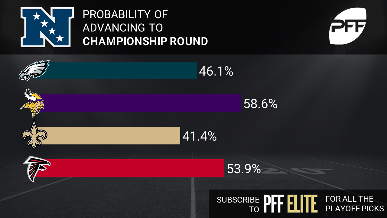 NFL Playoff Predictions: Wild Card Win Probabilities and Conference  Championship Chances