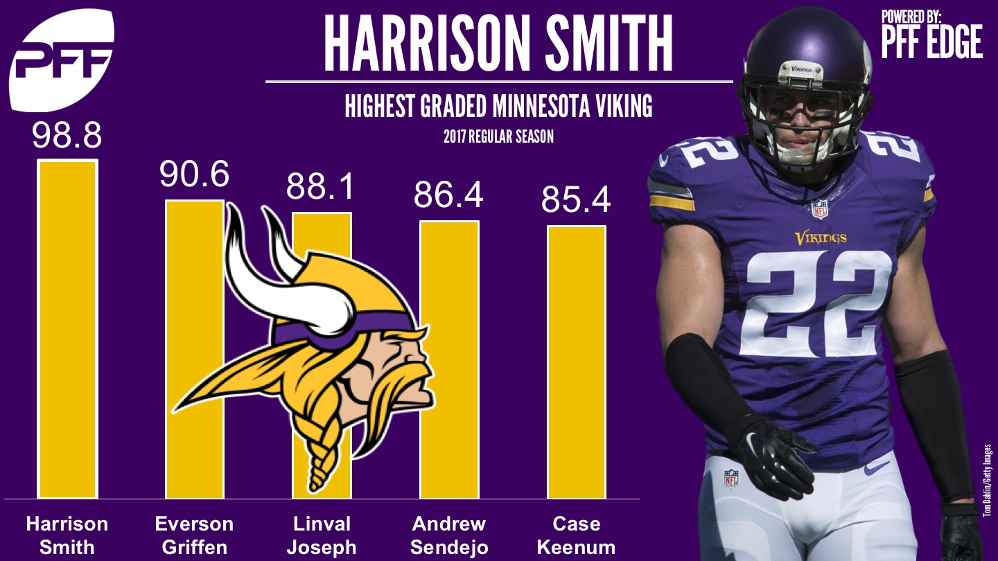 Minnesota Vikings S Harrison Smith