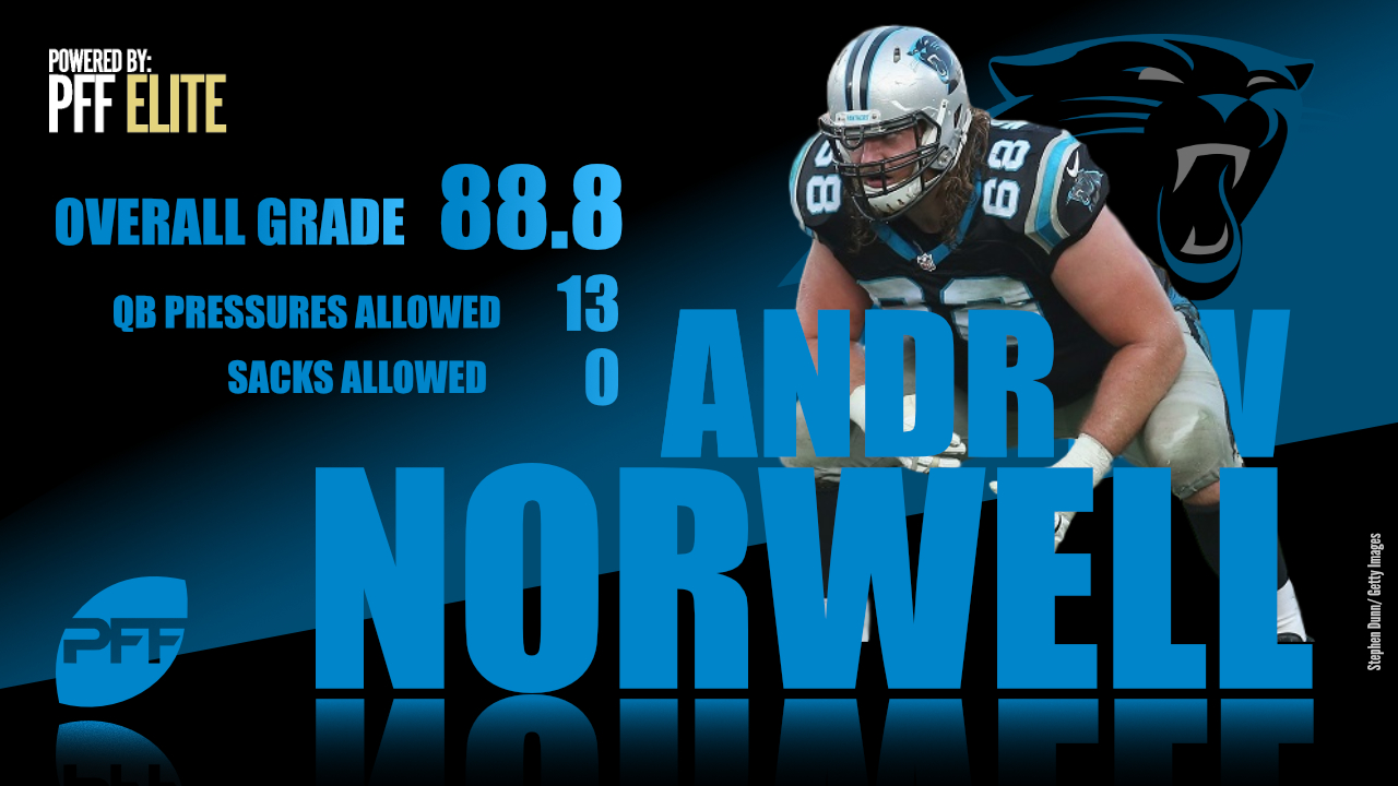 Carolina Panthers guard Andrew Norwell