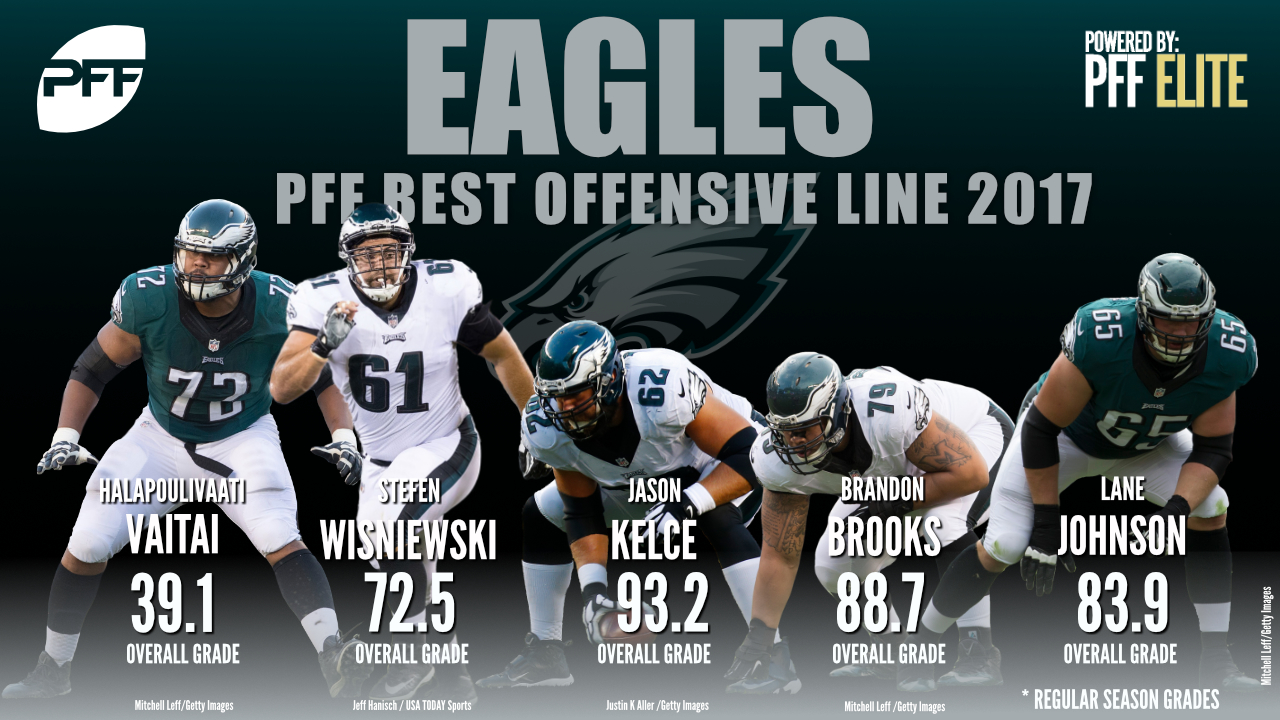 Relive the Philadelphia Eagles' Super Bowl season with PFF, NFL News,  Rankings and Statistics