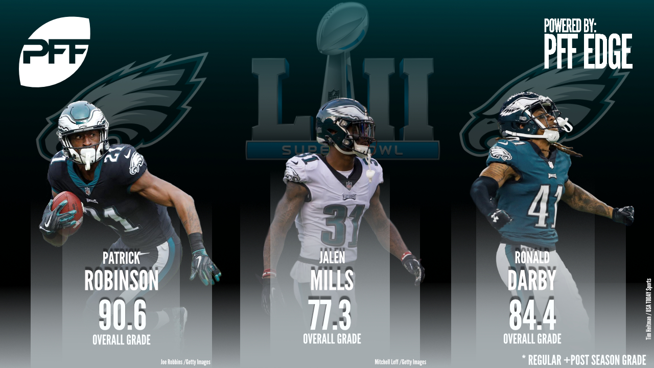 PFF's ultimate visual preview for Super Bowl LII, NFL News, Rankings and  Statistics