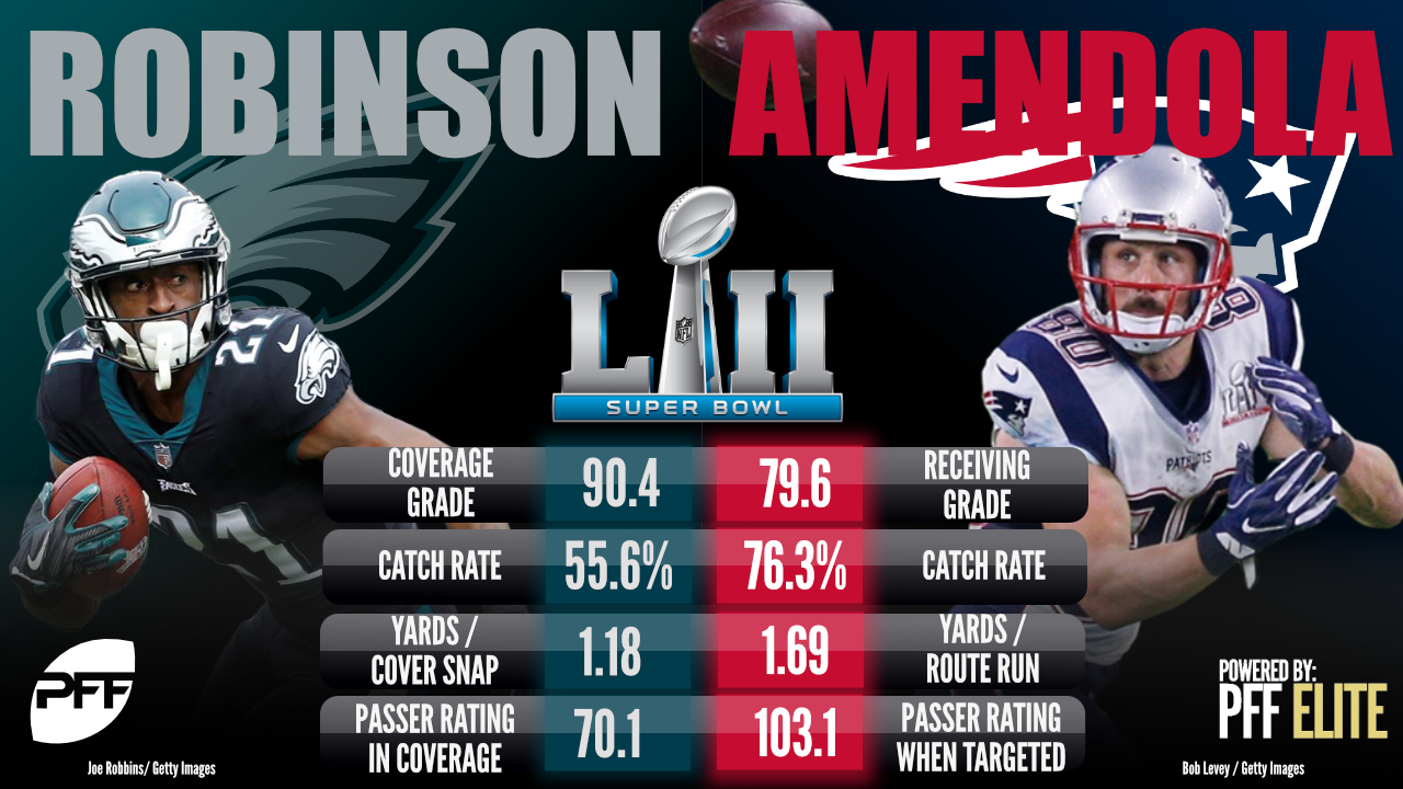 1-on-1 matchups in Super Bowl LII