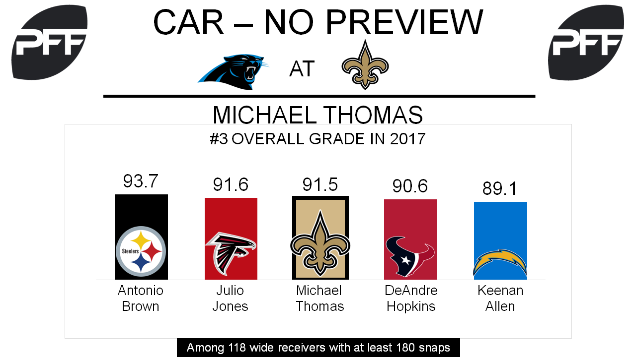 WR Michael Thomas New Orleans Saints