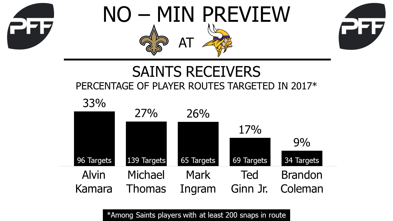 WR Michael Thomas New Orleans Saints