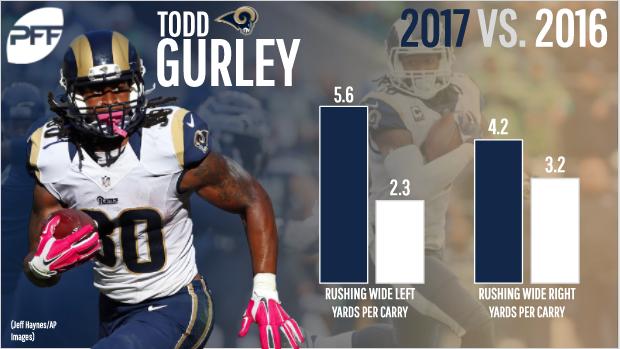 Los Angeles Rams RB Todd Gurley