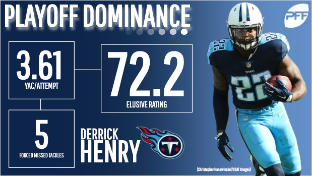 Tennessee Titans RB Derrick Henry