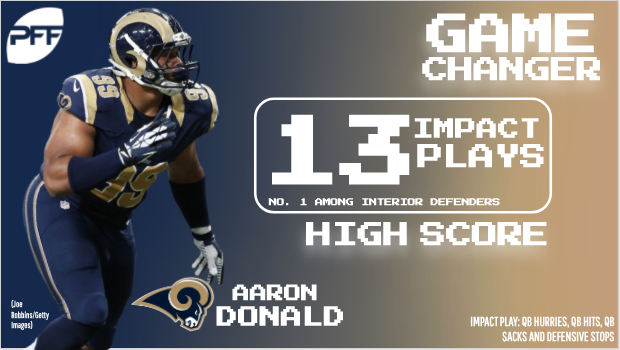 Los Angeles Rams DI Aaron Donald