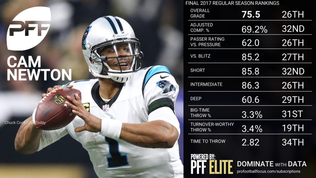 Final NFL QB Rankings By PFF Player Grades, 2017