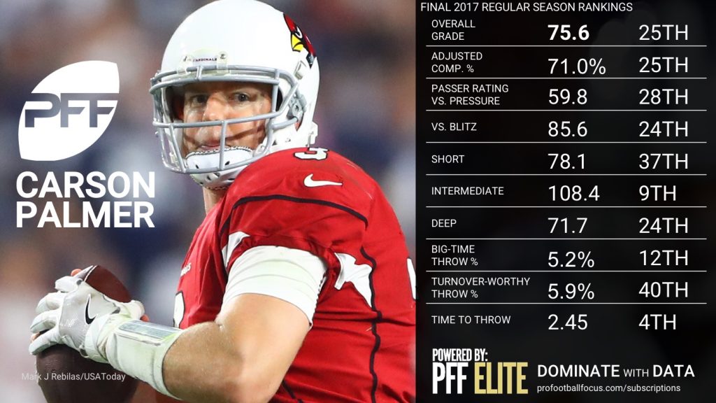 Final NFL QB Rankings By PFF Player Grades, 2017