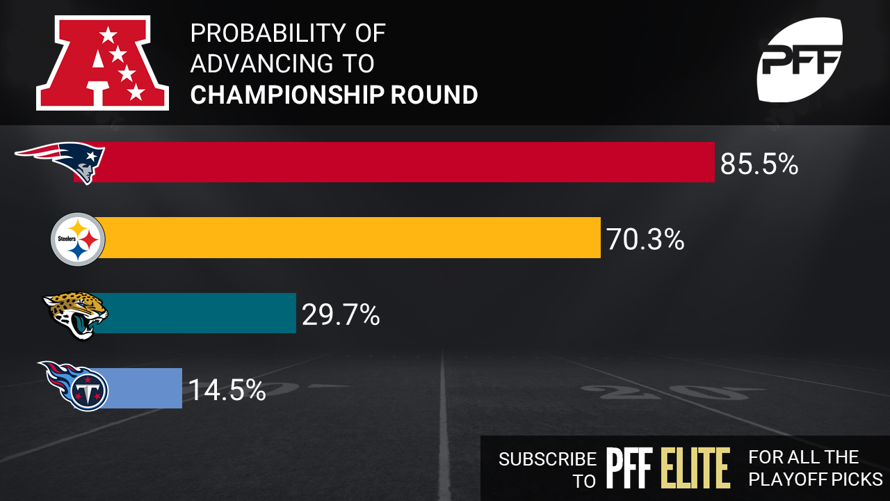 NFL Playoff Picture + Predictions: Projecting Each AFC & NFC Wild