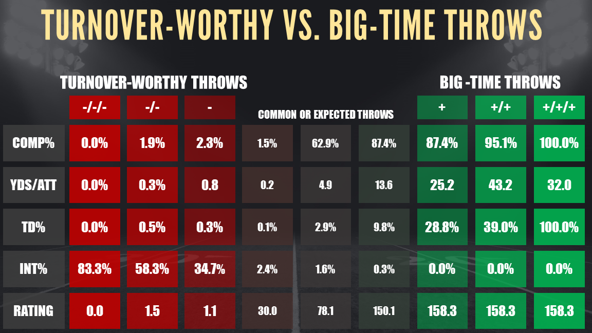 qb rating calculator