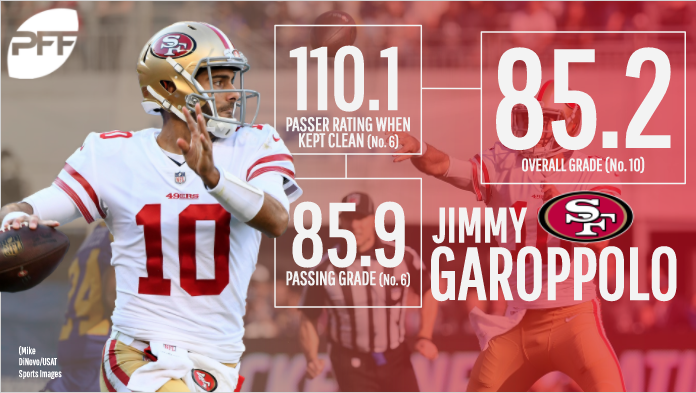 How PFF graded Jimmy Garoppolo in 49ers' ugly Week 3 loss to