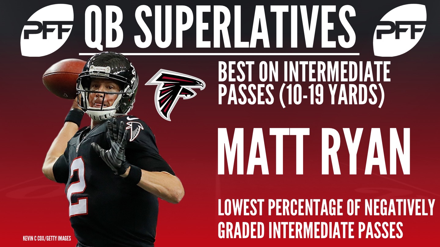 NFL QB Superlatives - Matt Ryan