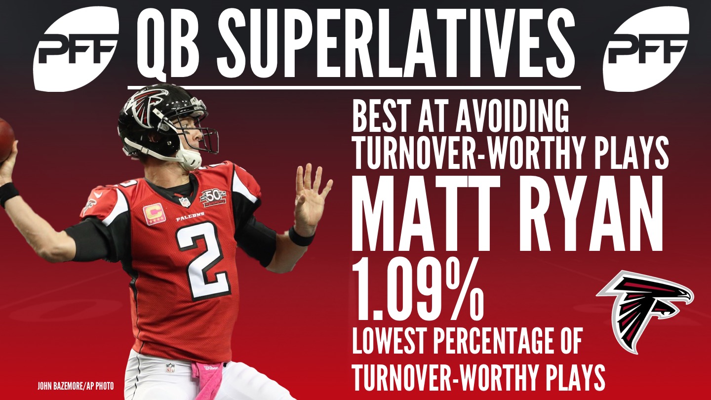 NFL QB Superlatives - Matt Ryan