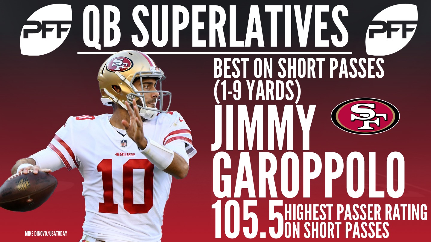 NFL QB Superlatives - Jimmy Garoppolo