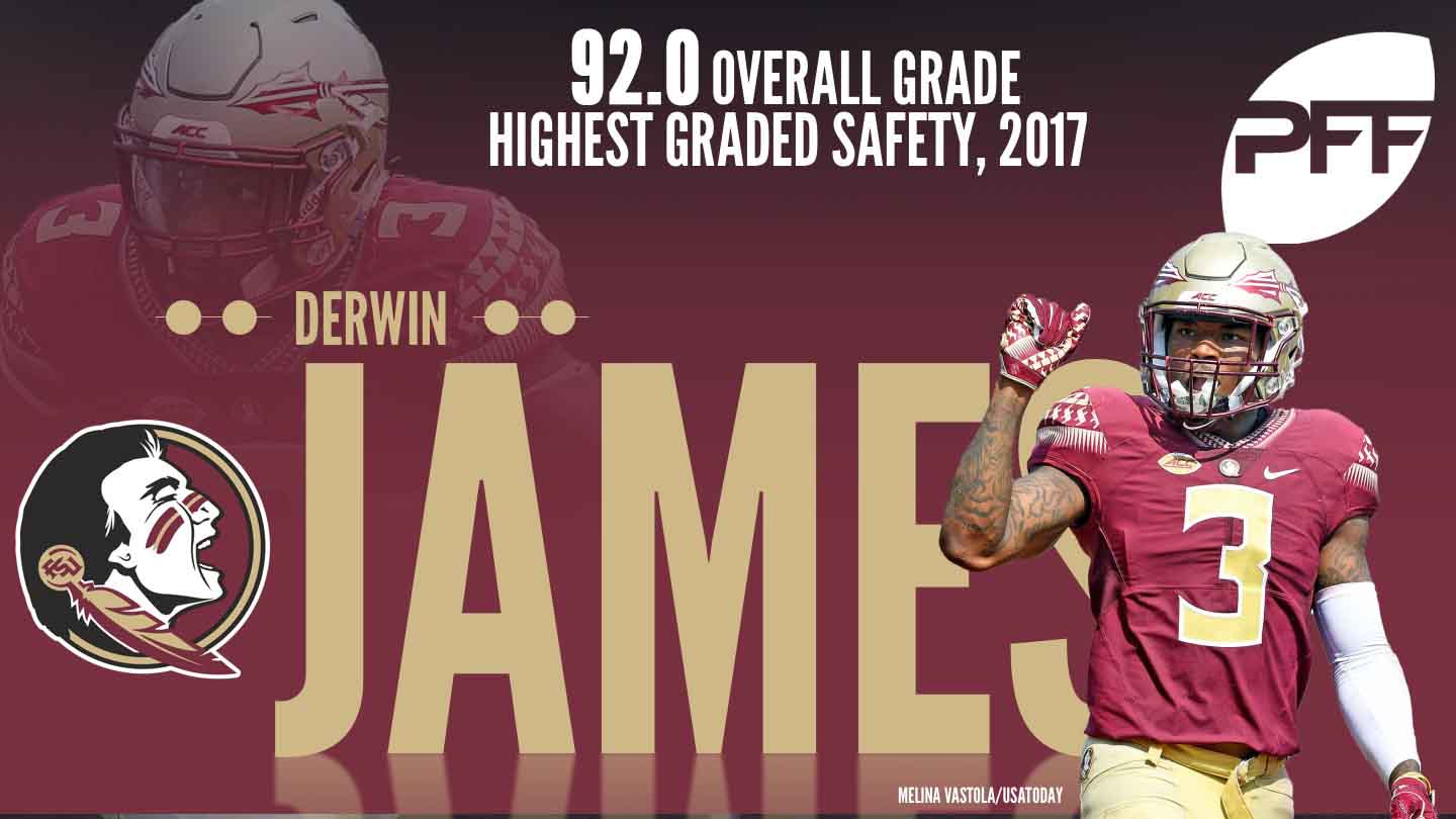 PFF Data Study: Derwin James, the NFL's ultimate chess piece, NFL News,  Rankings and Statistics