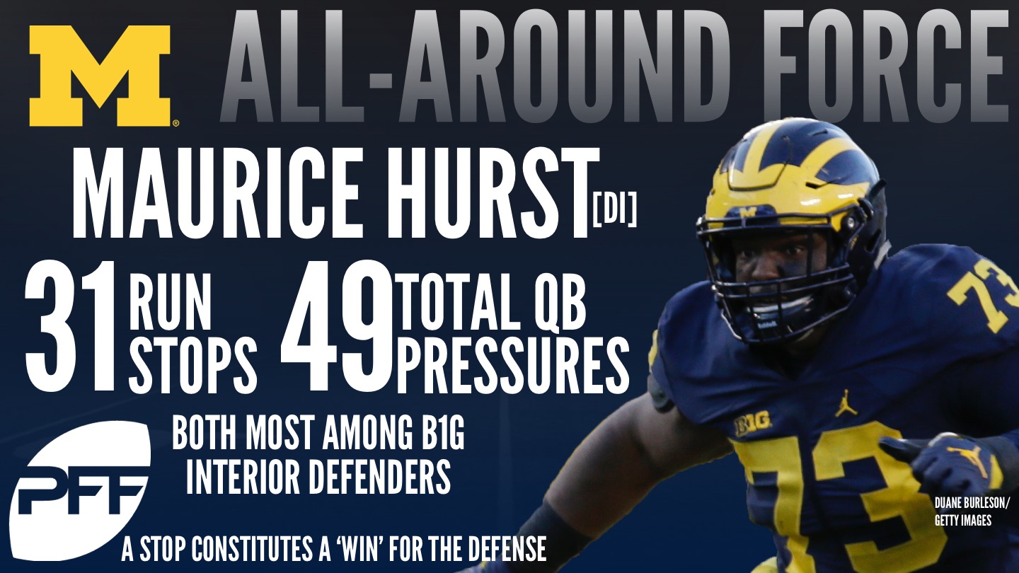 Michigan Football: Maurice Hurst finds new NFL team after being cut