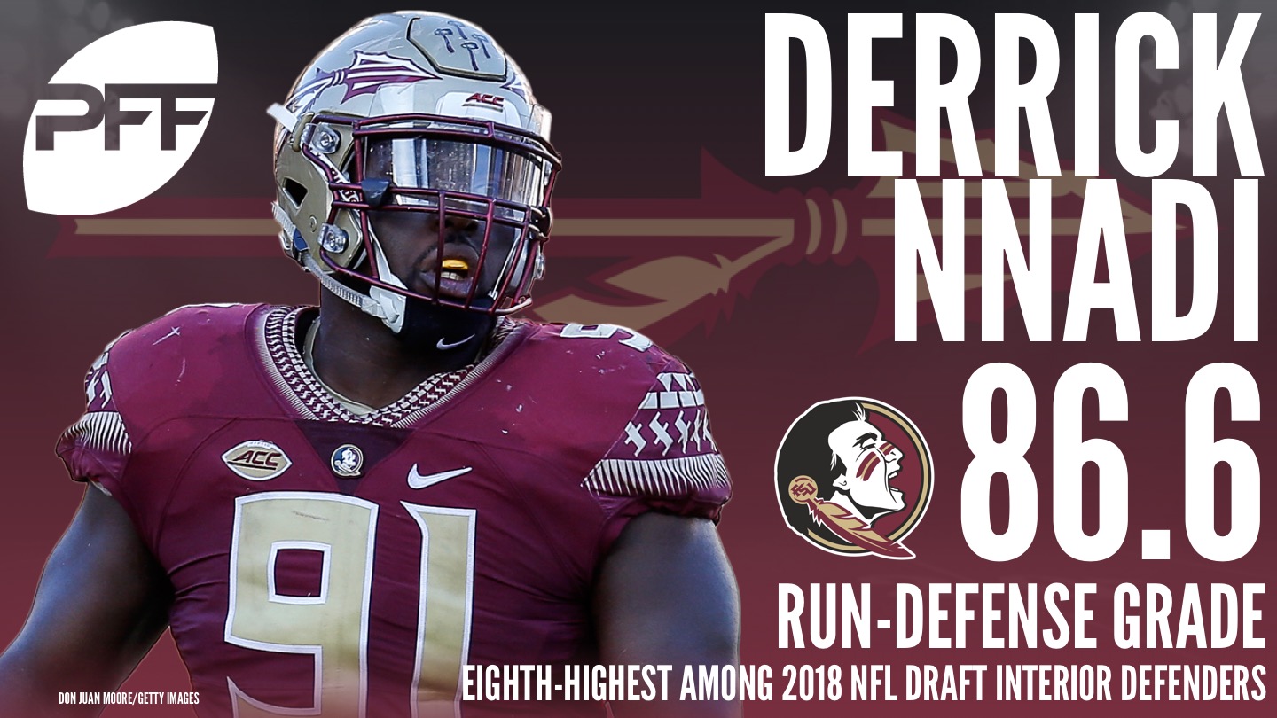 FSU's Derrick Nnadi is a run-stopper on the defensive interior, NFL Draft