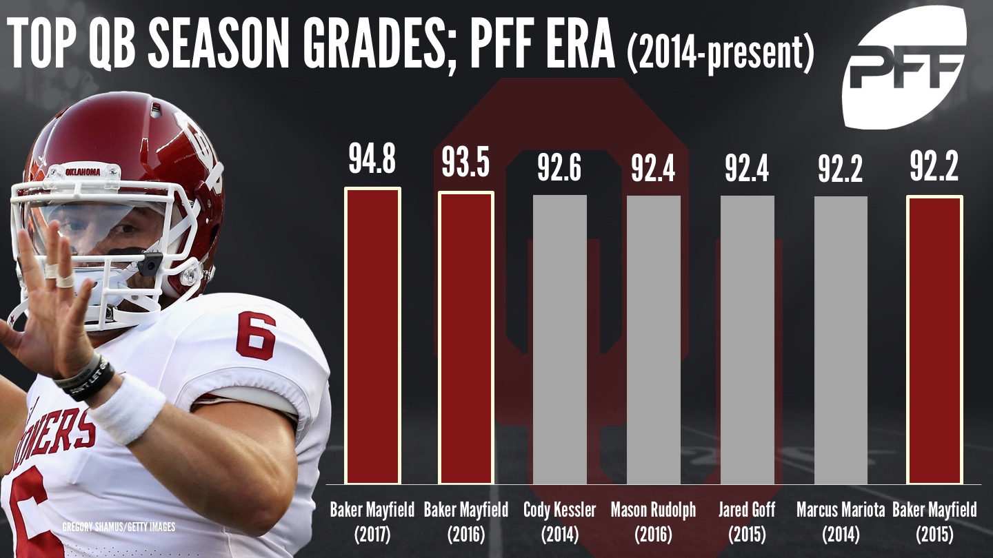 PFF NFL Video Breakdown – Baker Mayfield's debut, PFF News & Analysis