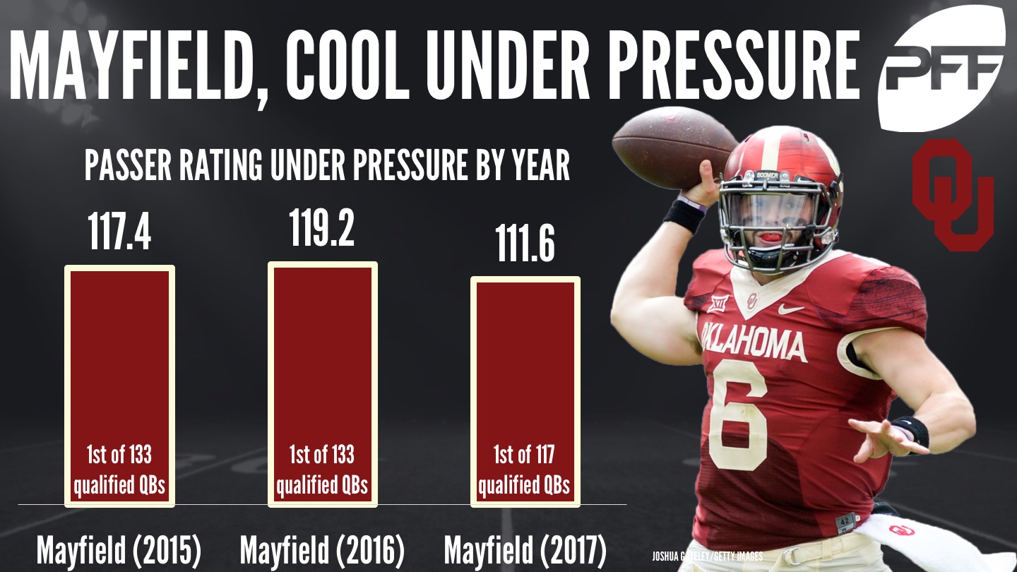 NFL Film Focus – PFF breakdown of Baker Mayfield's pocket presence