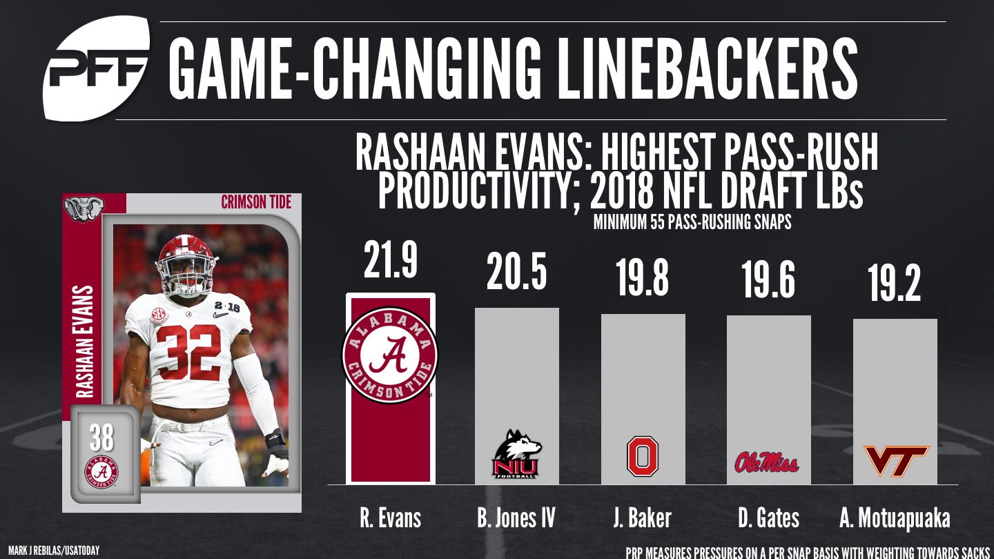 Rashaan Evans