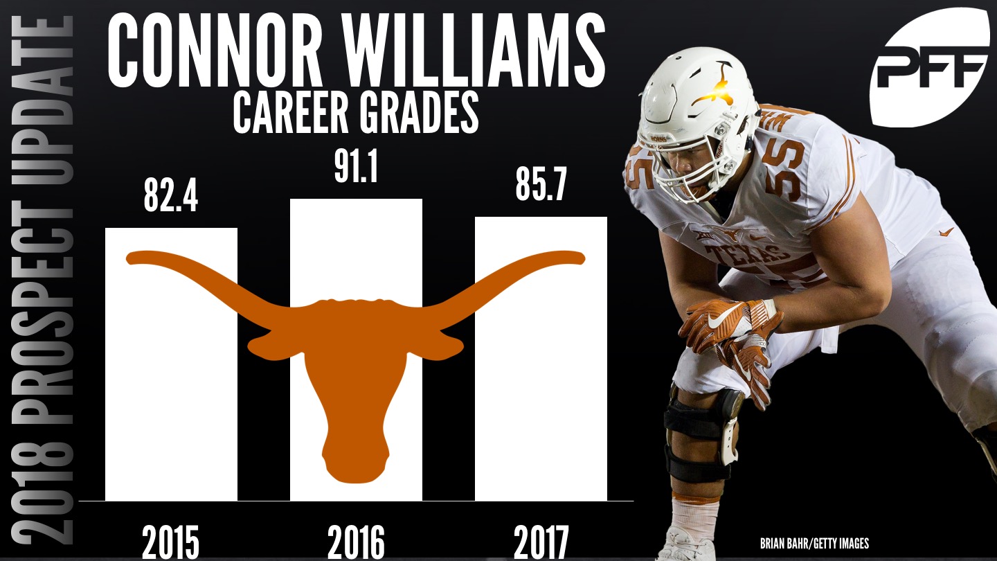 Connor Williams, tackle or guard?, NFL Draft