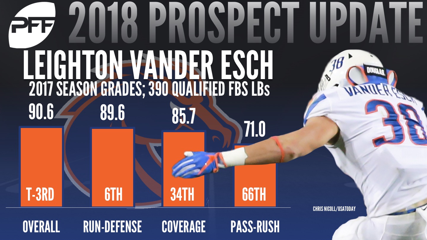 Leighton Vander Esch, Dallas Cowboys LB, NFL and PFF stats