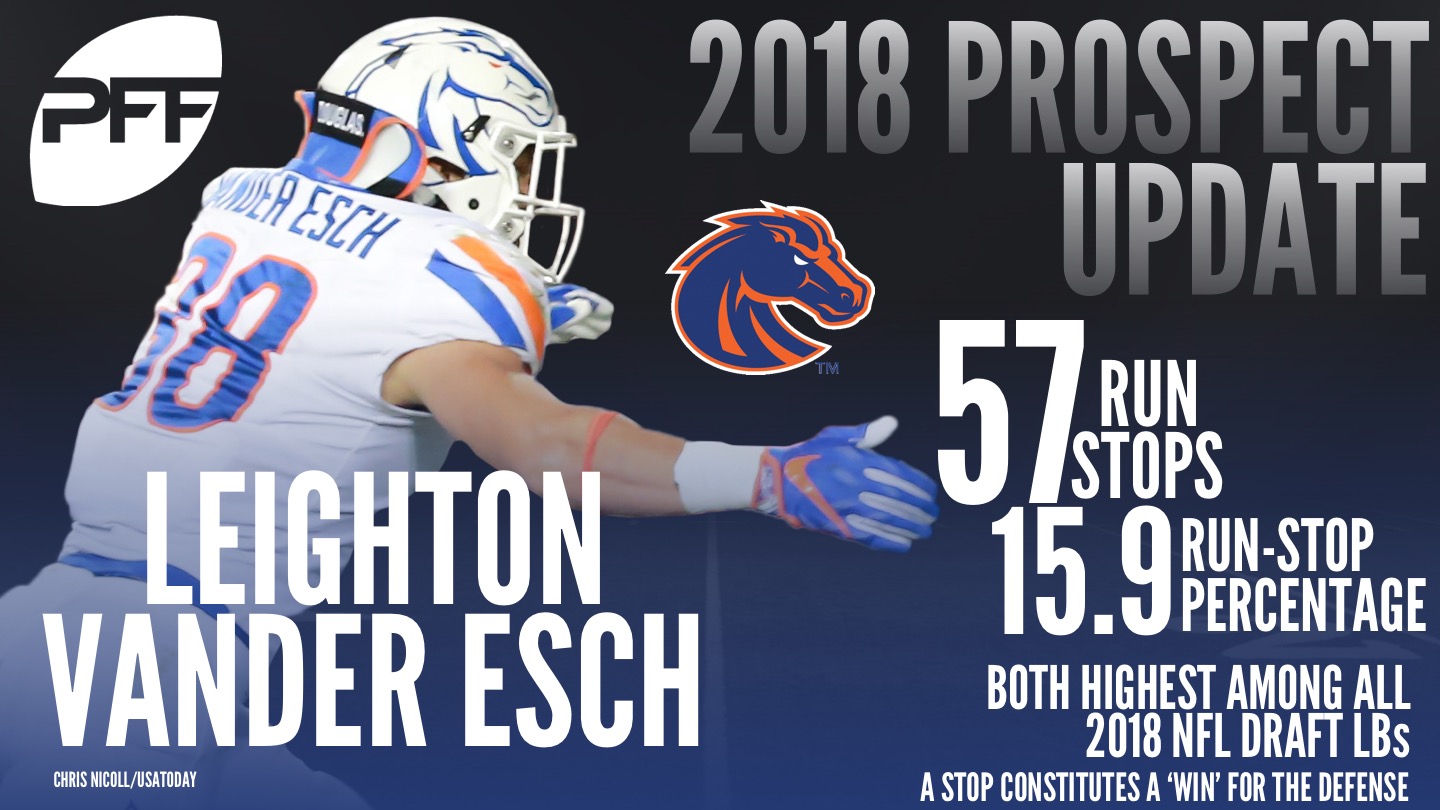 Cowboys season in review: LB Leighton Vander Esch HD wallpaper