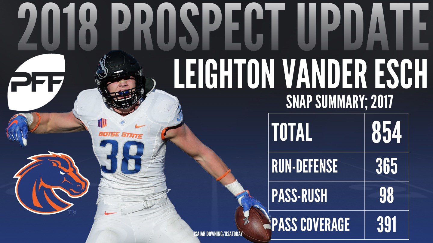 Leighton Vander Esch, the next Chad Greenway?, NFL Draft