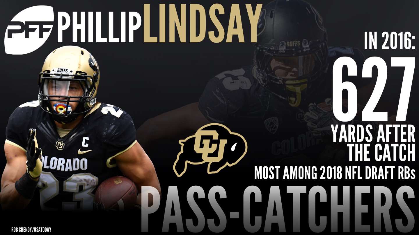 Phillip Lindsay