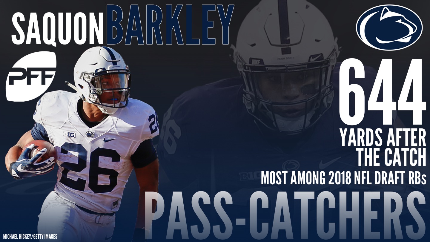 Penn State University Saquon Barkley, 2018 Nfl Draft Preview