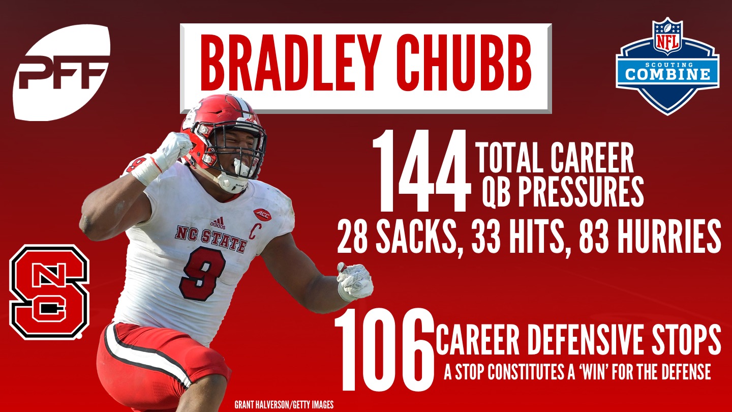 Bradley Chubb