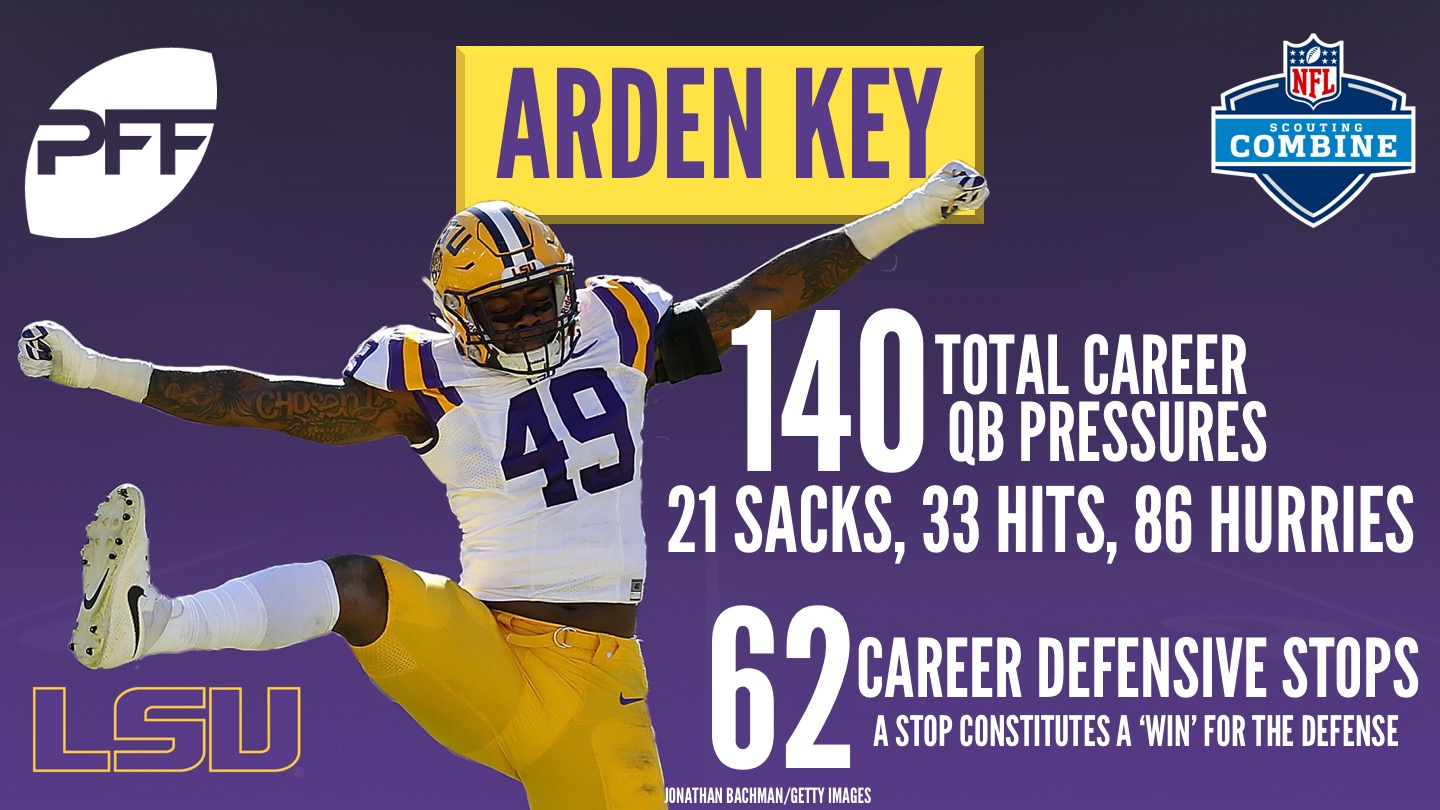 Arden Key