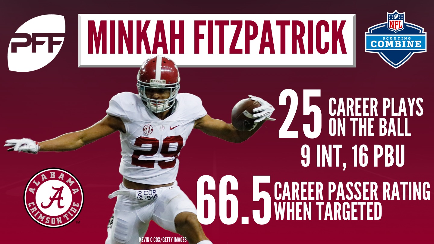 Minkah Fitzpatrick