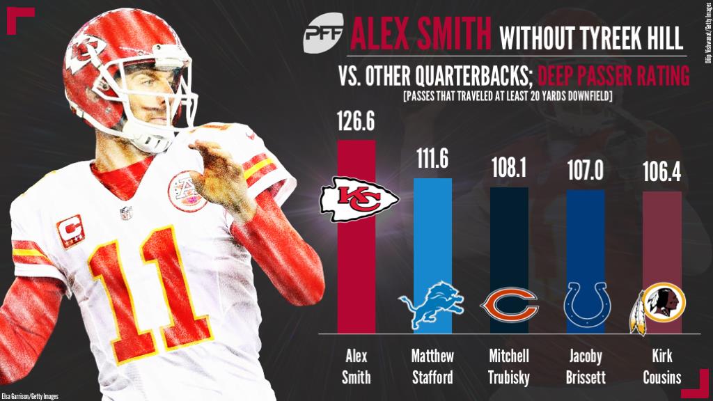 Was Alex Smith the product of Tyreek Hill, or vice versa?, Fantasy  Football News, Rankings and Projections