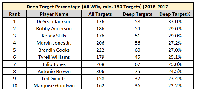 Kenny Stills rated among top deep threats in league - The Phinsider