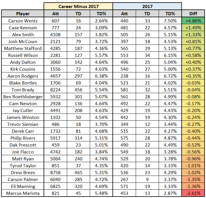 Metrics that Matter: Fantasy fun with PFF grades -- TE