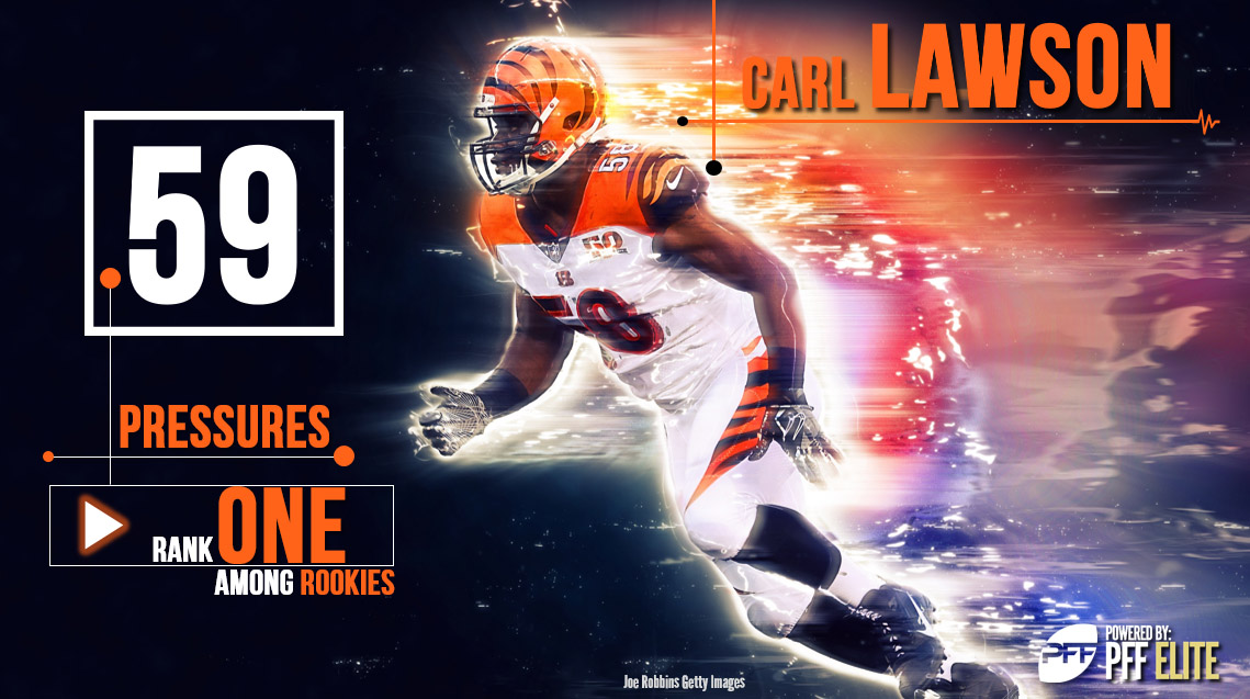 Carl Lawson led all rookies in pressures at PFF