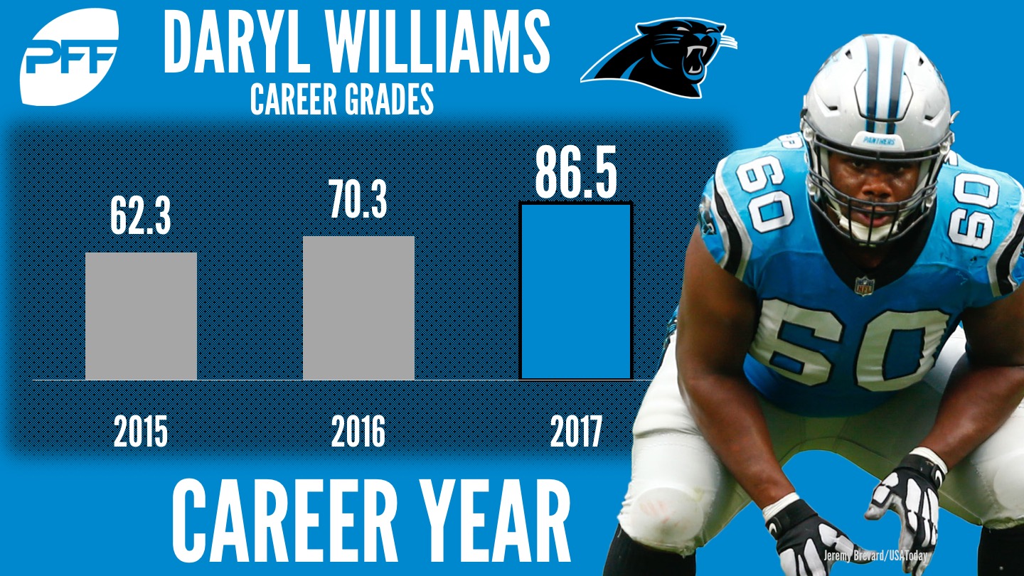 daryl williams pff