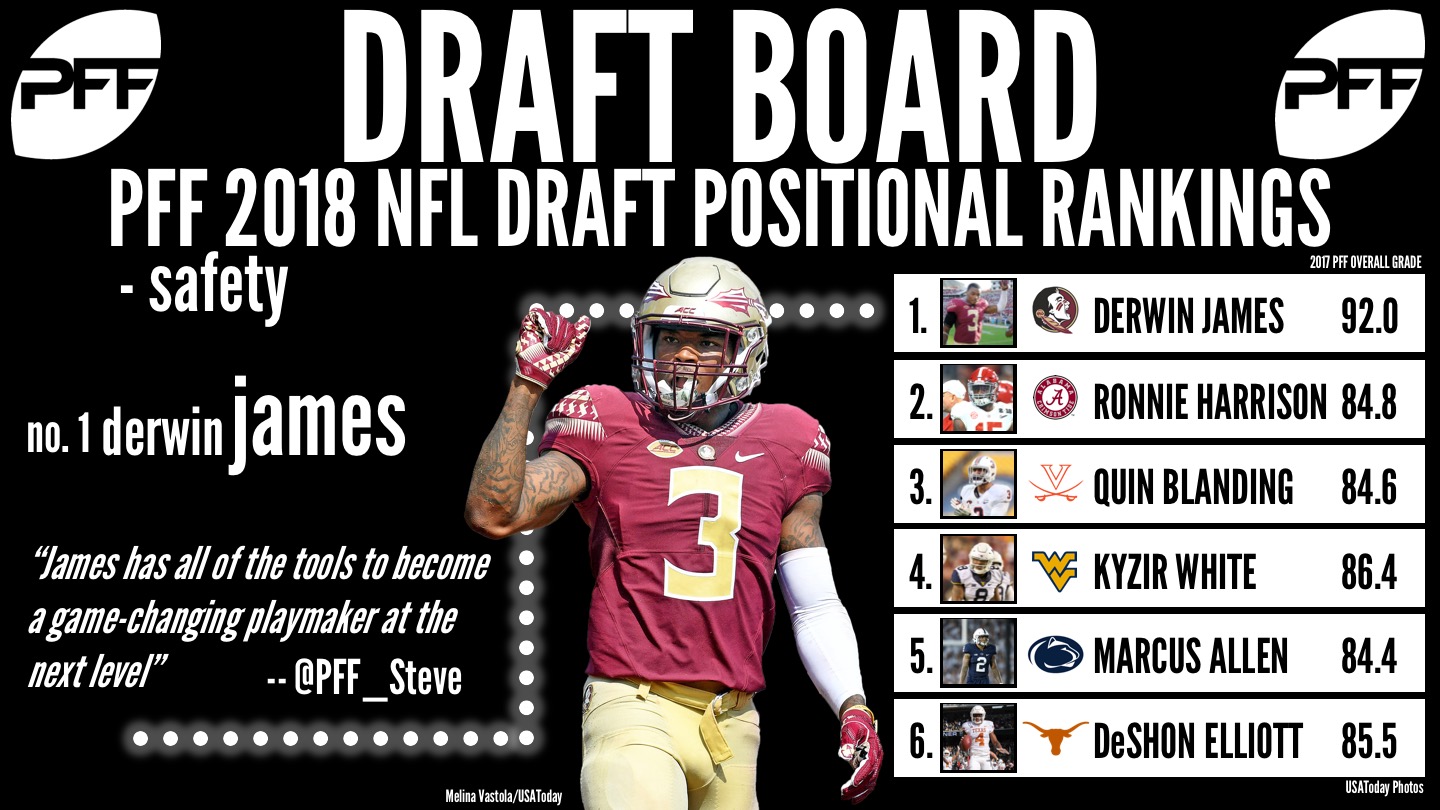 pff nfl draft position rankings