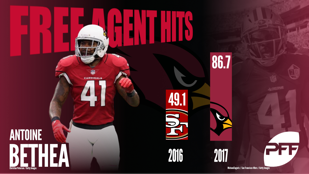 Free agent signings who paid off in 2017, NFL News, Rankings and  Statistics