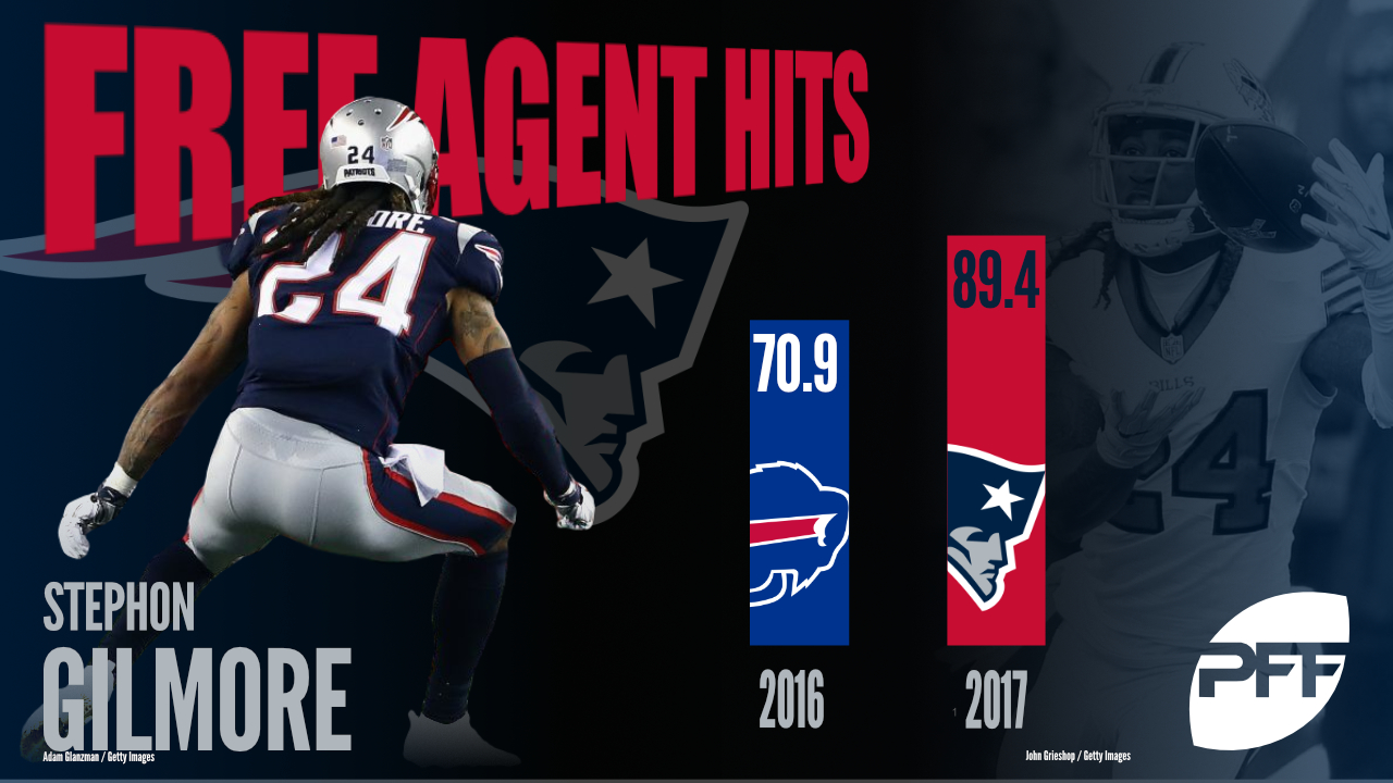 Buffalo Bills have potentially elite CB duo in Stephon Gilmore