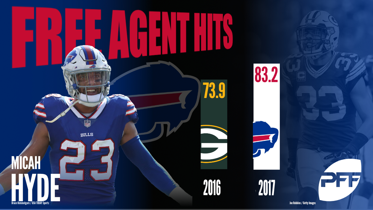 Free agent signings who paid off in 2017