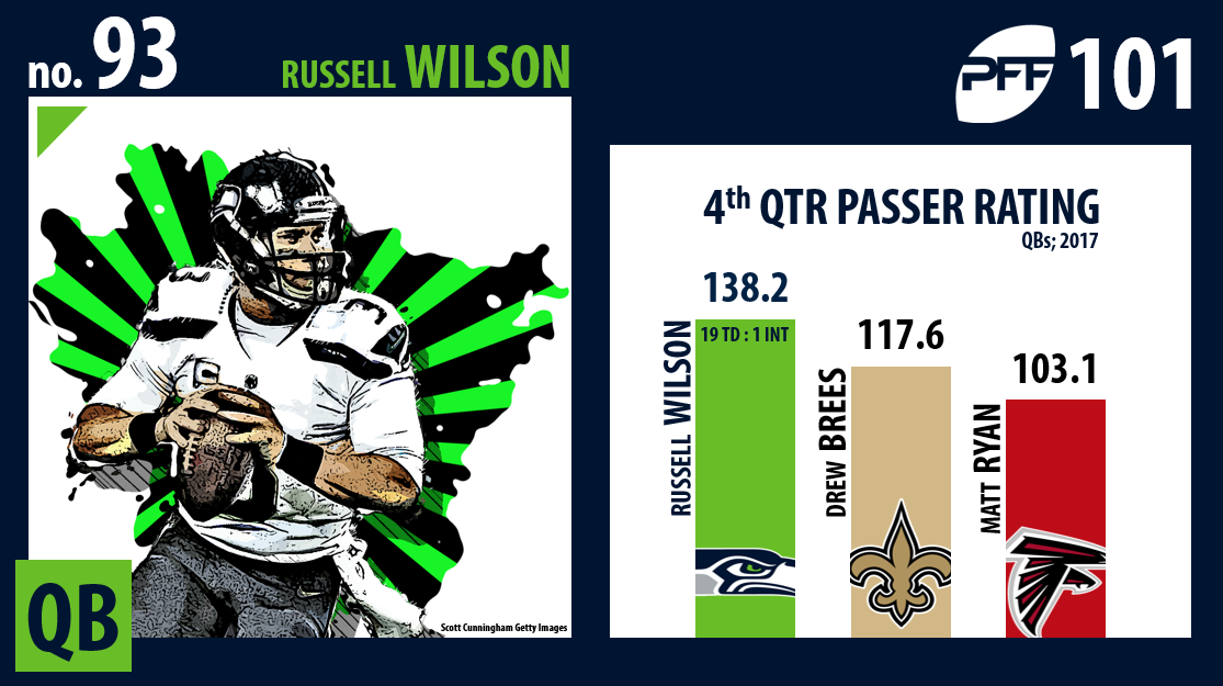 Russell Wilson, Seattle Seahawks